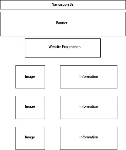 Storyboard